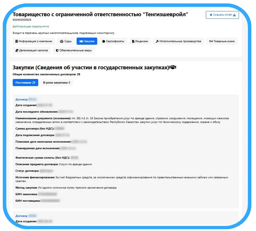 Участие в закупках РК — сведения по лотам, контрактам и БИН поставщика